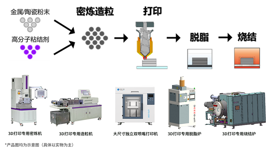释放粉末冶金潜能，升华三维携核心设备亮相PM CHINA 2023