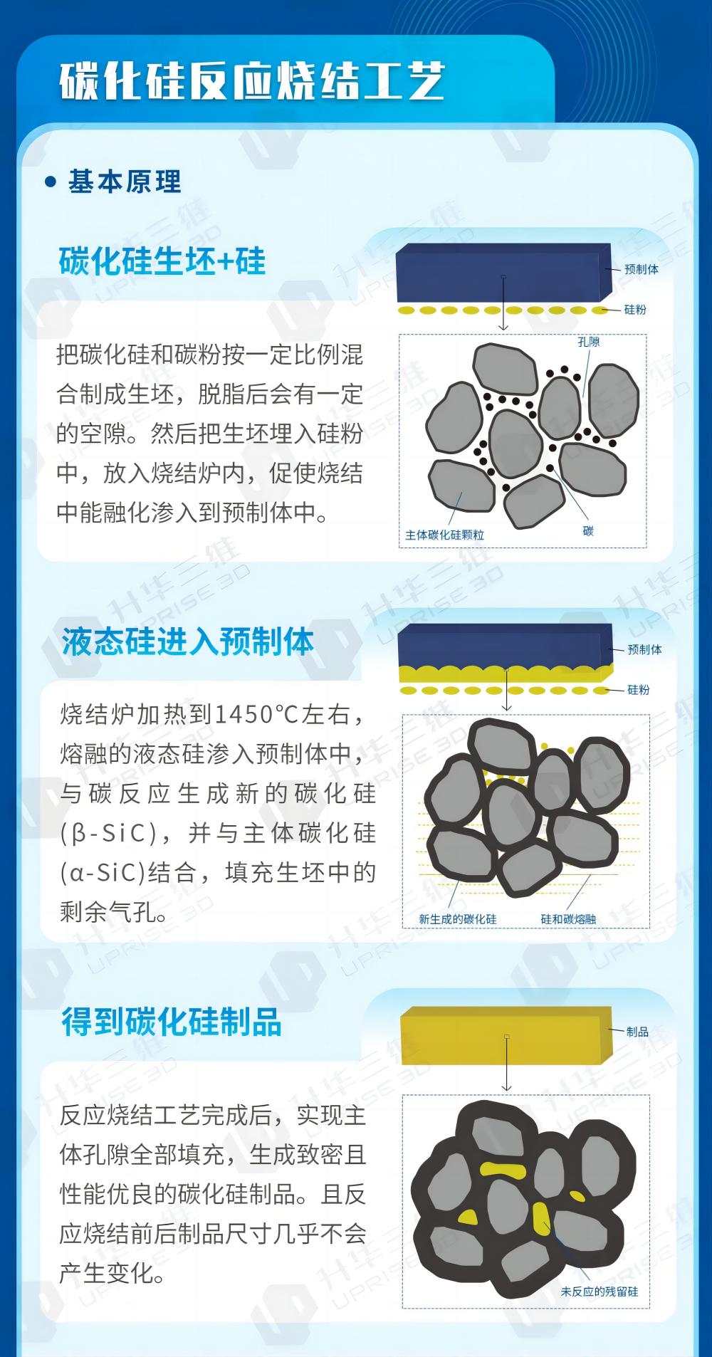 PEP工艺助力碳化硅陶瓷实现快速轻量一体化制造