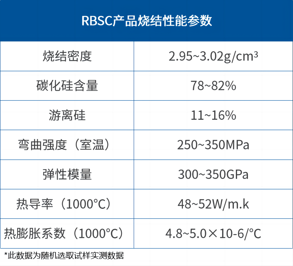 PEP工艺助力碳化硅陶瓷实现快速轻量一体化制造