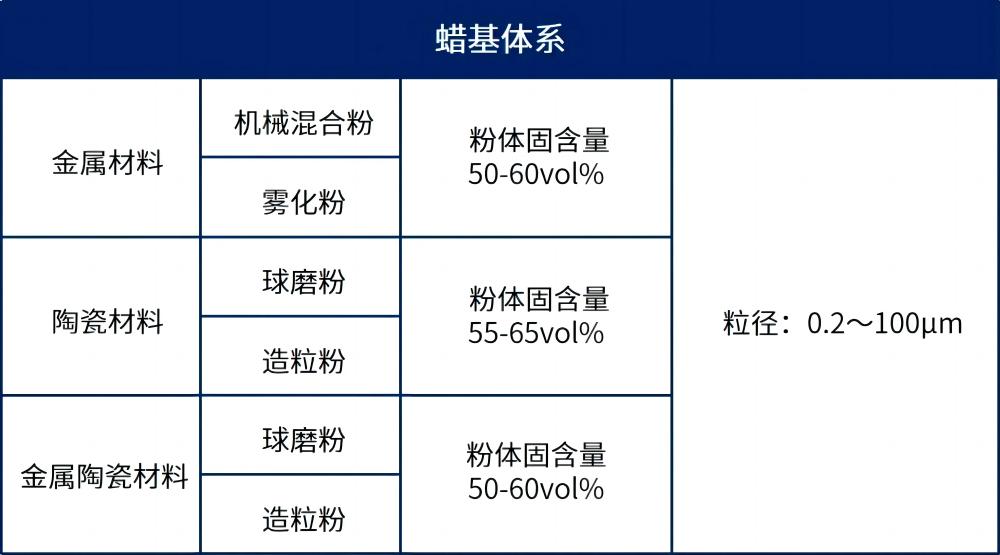 粉末挤出3D打印，适配更宽泛的金属/陶瓷材料体系