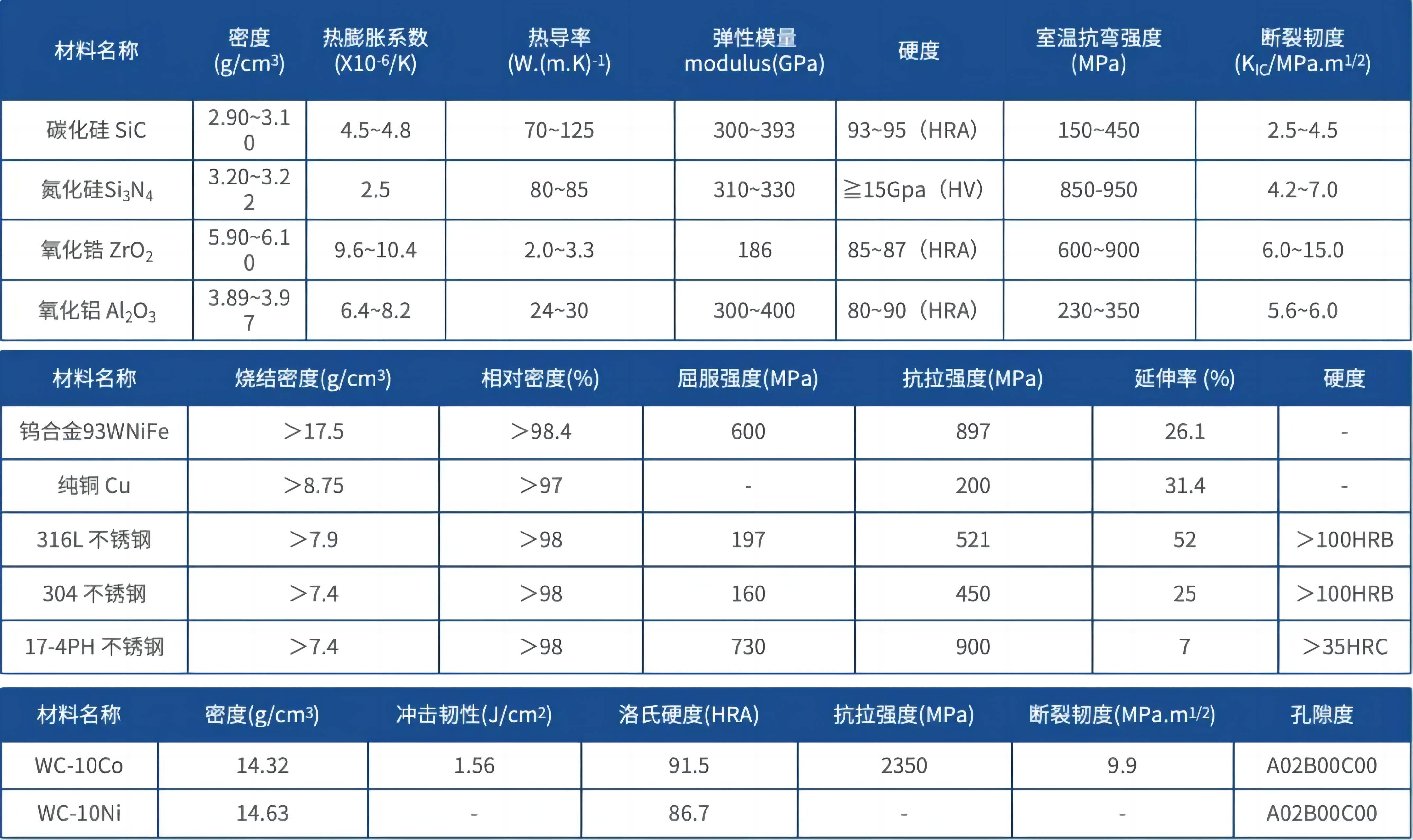 粉末挤出3D打印，适配更宽泛的金属/陶瓷材料体系