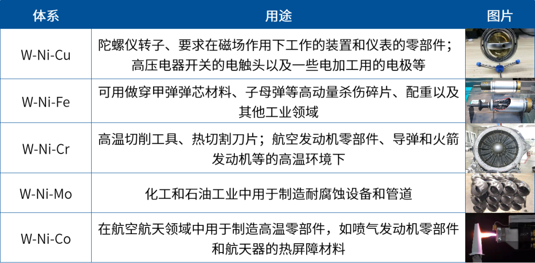 突破钨金属制造工艺难点，升华三维进一步深化高比重钨合金增材制造解决方案