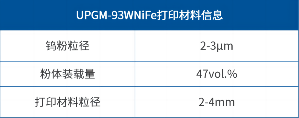 突破钨金属制造工艺难点，升华三维进一步深化高比重钨合金增材制造解决方案