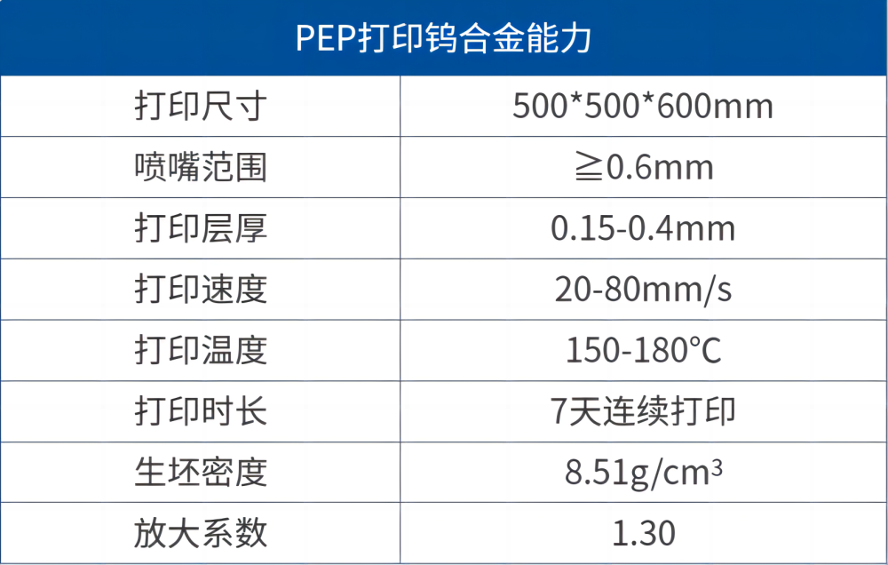 突破钨金属制造工艺难点，升华三维进一步深化高比重钨合金增材制造解决方案