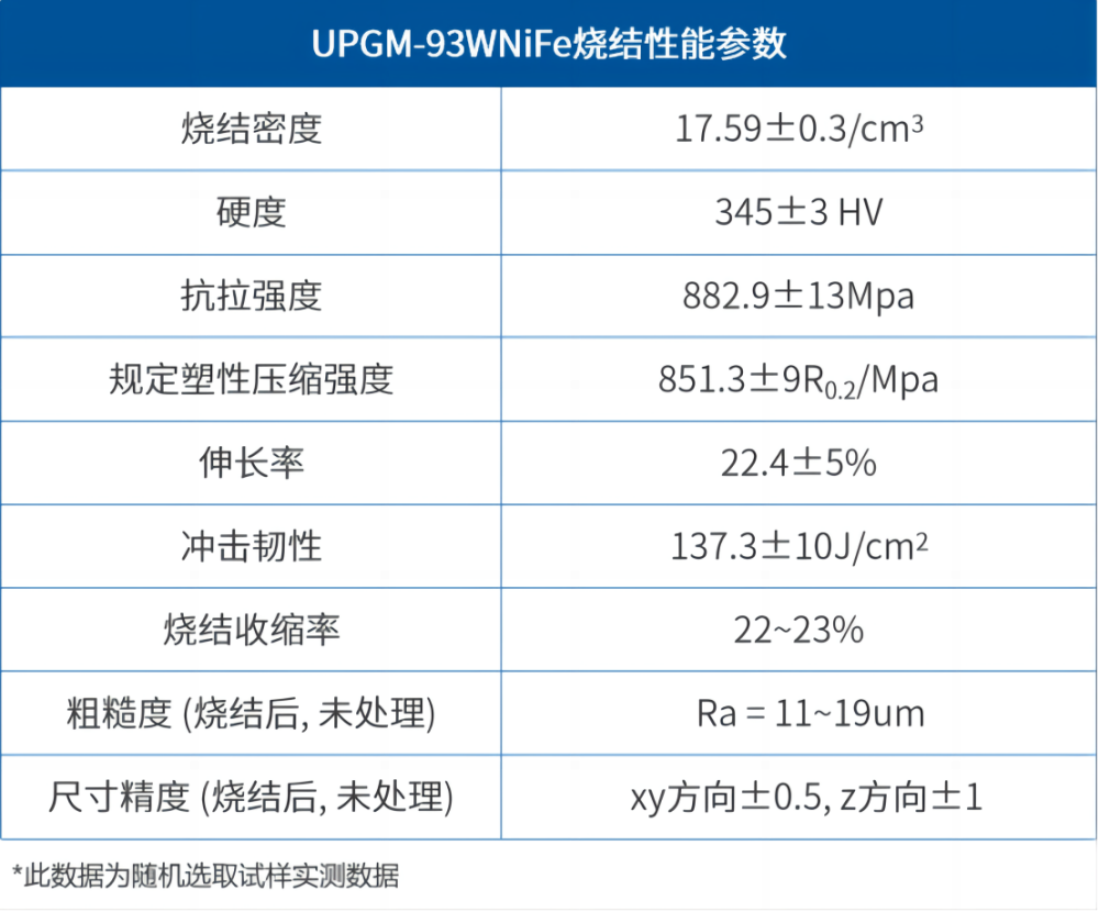 突破钨金属制造工艺难点，升华三维进一步深化高比重钨合金增材制造解决方案