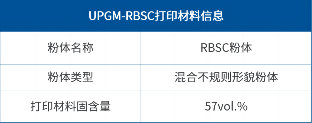 【应用开发】升华三维助力半导体制程RBSC晶舟开发