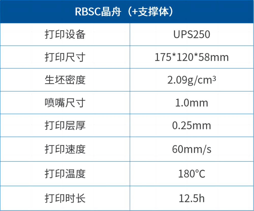 【应用开发】升华三维助力半导体制程RBSC晶舟开发