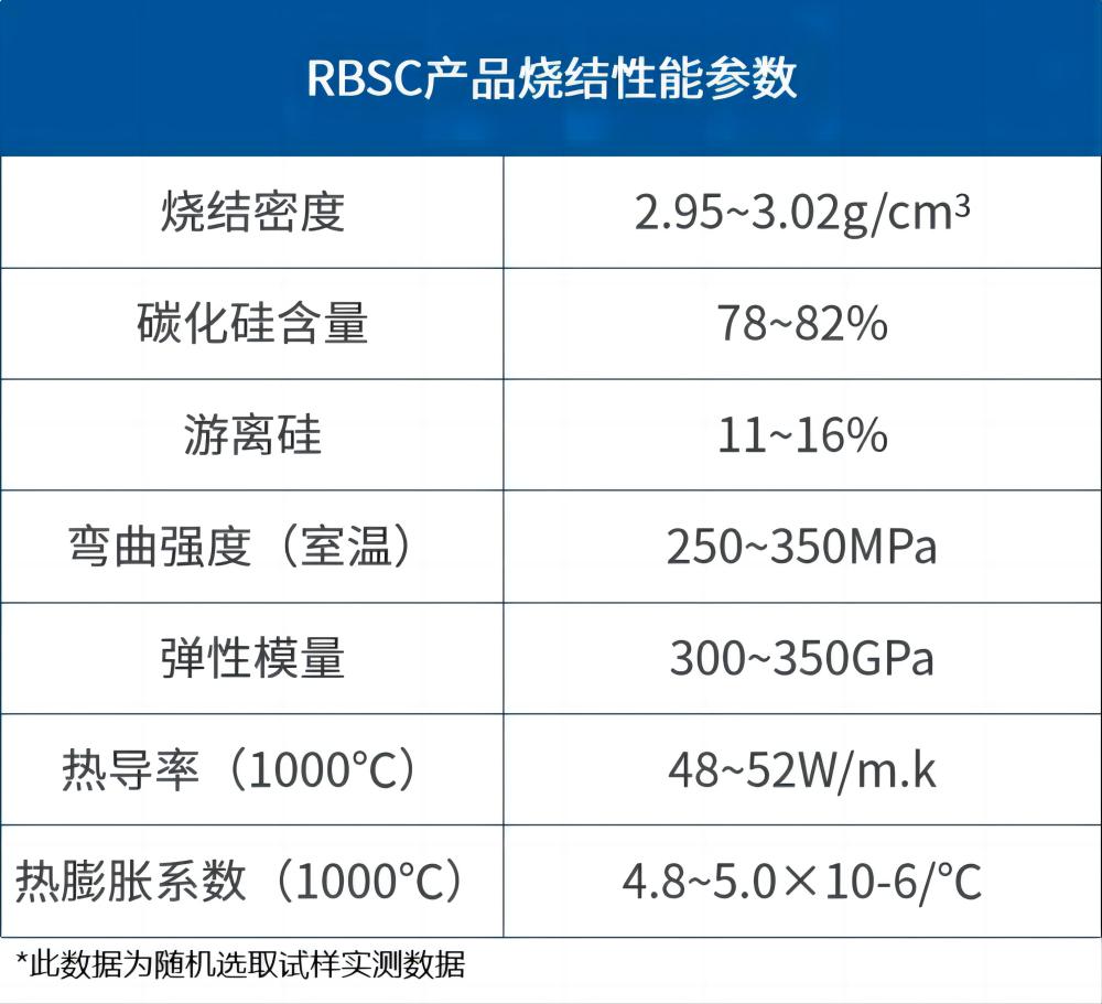 【应用开发】升华三维助力半导体制程RBSC晶舟开发