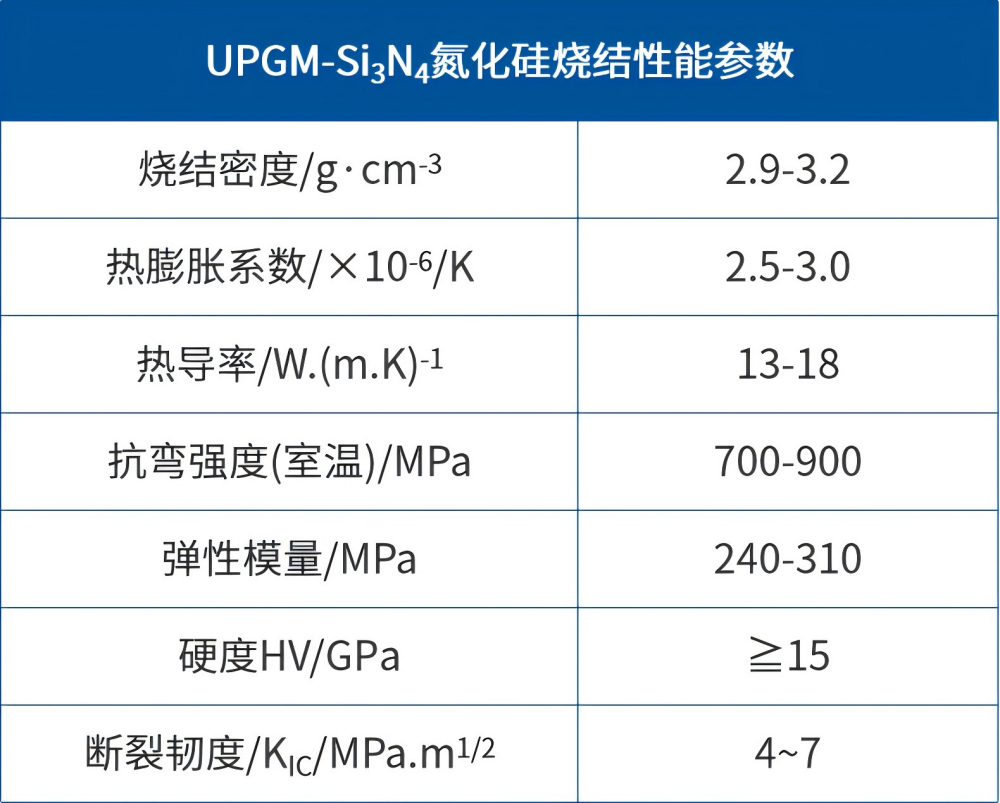 升华三维：用氮化硅陶瓷材料，迎接3D打印高端应用的“蓝海”