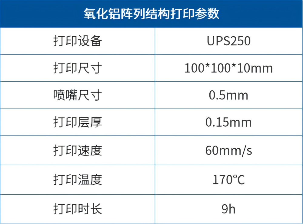 【应用开发】3D打印结构-功能一体化阵列结构应用案例