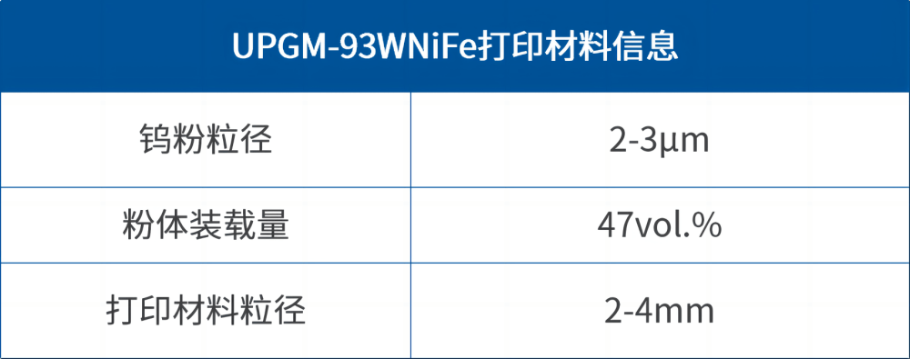 【应用开发】升华三维3D打印钨合金工业组件