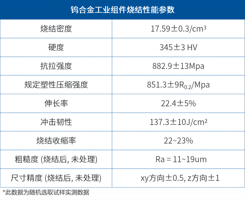 【应用开发】升华三维3D打印钨合金工业组件