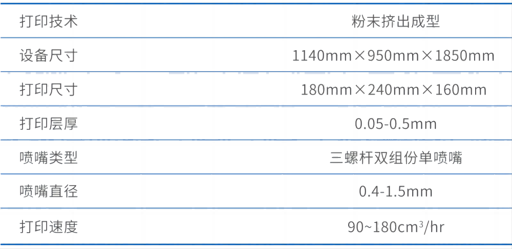 2024 Formnext + PM South China开展在即，这有一份升华三维逛展攻略请查收