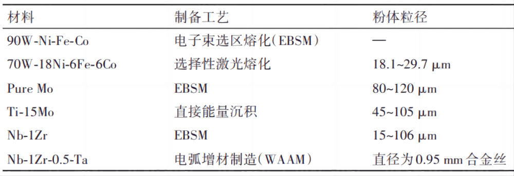 升华三维为难熔金属复杂结构件制造，提供先进的3D打印解决方案及打印服务