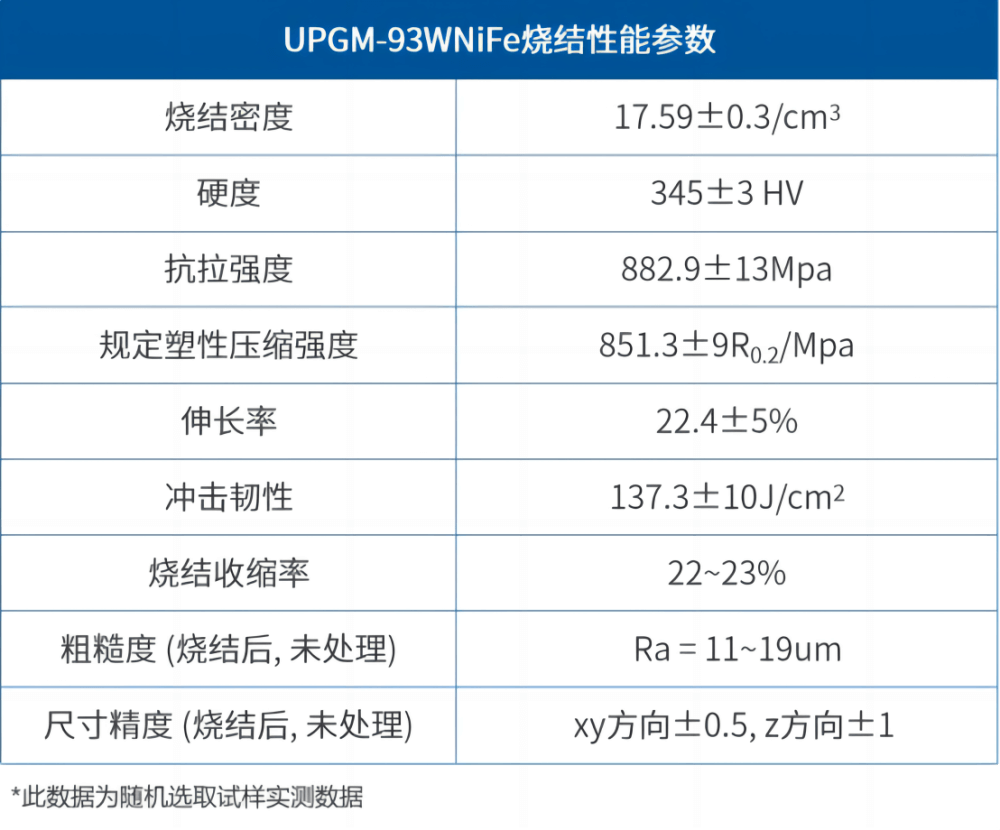 升华三维为难熔金属复杂结构件制造，提供先进的3D打印解决方案及打印服务