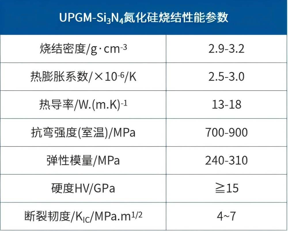 【应用开发】PEP技术制备氮化硅陶瓷轻量一体化壳体结构