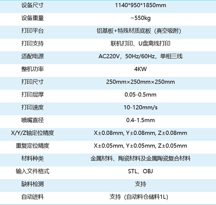 工业型独立双喷嘴3D打印机UPS-250